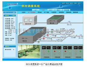 供水工程自动化控制系统在自动化工程中的关键作用